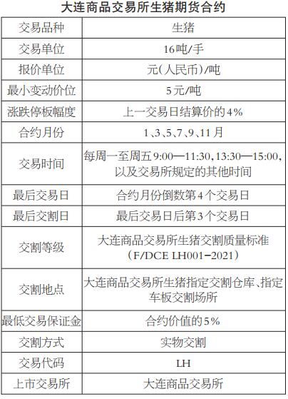 大商所发布生猪期货合约规则