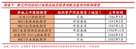 MSCI 中国A50股指期货对A股生态有何影响？